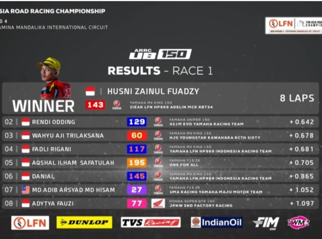 Rendi Oding, juara 2 - Race 1, Kejuaraan Asia Road Racing Champion ( ARRC )